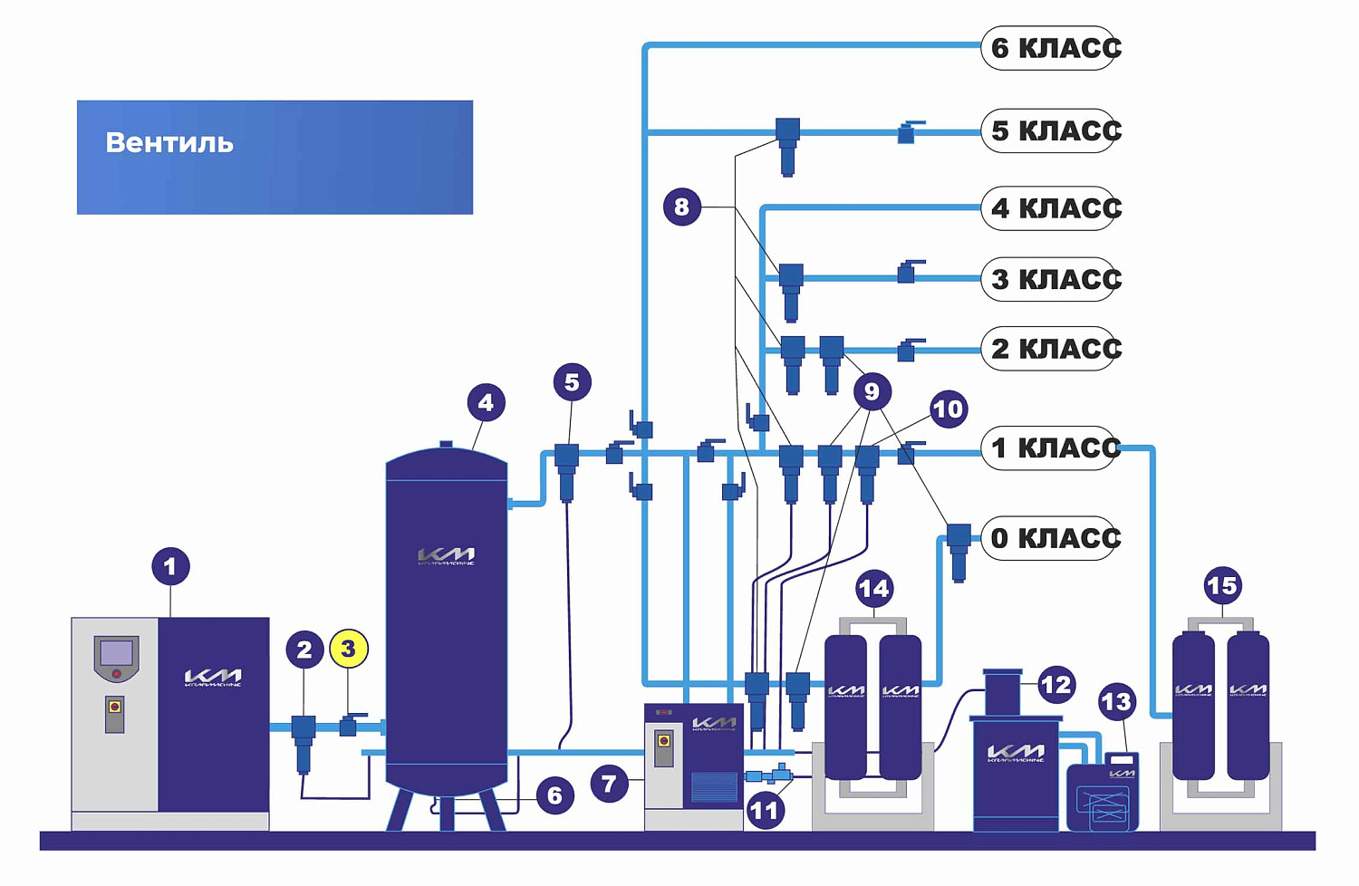 Осушители воздуха для компрессоров: невидимый щит вашего производства
